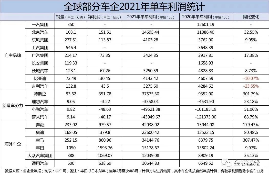 3D打印：汽車設(shè)計(jì)界真正的“內(nèi)卷之王”
