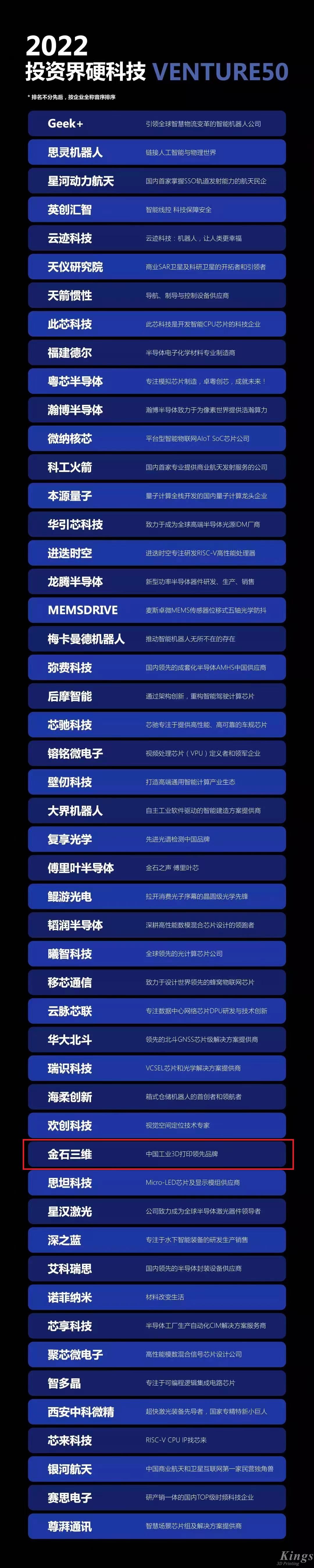 硬核開門紅！金石三維榮登2022投資界硬科技Venture50榜單！